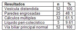 laparoscopia_colecistitis_aguda/tabla_ultrasonido laparoscopia_colecistitis_aguda/tabla_ultrasonido