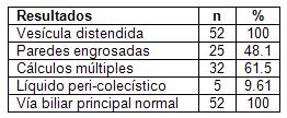 laparoscopia_colecistitis_aguda/tabla_ultrasonido