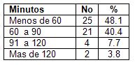 laparoscopia_colecistitis_aguda/tiempo_quirurgico laparoscopia_colecistitis_aguda/tiempo_quirurgico