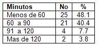 laparoscopia_colecistitis_aguda/tiempo_quirurgico