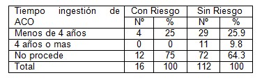 modelo_Gail_cancer_mama/tabla11_terapia_hormonal modelo_Gail_cancer_mama/tabla11_terapia_hormonal