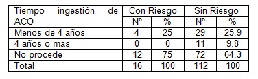 modelo_Gail_cancer_mama/tabla11_terapia_hormonal