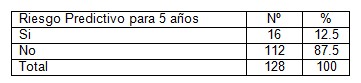 modelo_Gail_cancer_mama/tabla2_estimacion_riesgos modelo_Gail_cancer_mama/tabla2_estimacion_riesgos