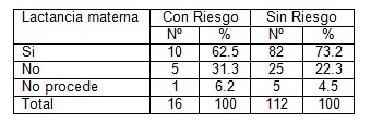 modelo_Gail_cancer_mama/tabla9_conocimiento_anticonceptivos modelo_Gail_cancer_mama/tabla9_conocimiento_anticonceptivos