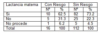 modelo_Gail_cancer_mama/tabla9_conocimiento_anticonceptivos