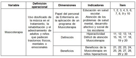 musicoterapia_neurologia_infantil/operacionalizacion_de_variables musicoterapia_neurologia_infantil/operacionalizacion_de_variables