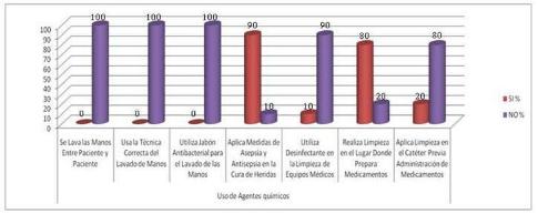 normas_bioseguridad_enfermeria/uso_agentes_quimicos normas_bioseguridad_enfermeria/uso_agentes_quimicos