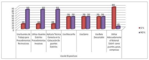 normas_bioseguridad_enfermeria/uso_dispositivos