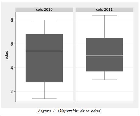 osteointegracion_oxigeno_hiperbarico/dispersion_edad