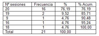 osteointegracion_oxigeno_hiperbarico/resultados_generalidades