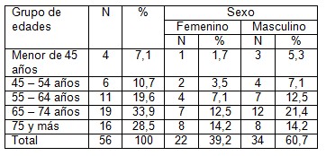 pacientes_enfermedad_cerebrovascular/edad_sexo_poblacion pacientes_enfermedad_cerebrovascular/edad_sexo_poblacion