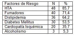 pacientes_enfermedad_cerebrovascular/factor_factores_riesgo pacientes_enfermedad_cerebrovascular/factor_factores_riesgo