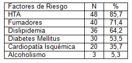 pacientes_enfermedad_cerebrovascular/factor_factores_riesgo