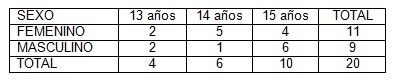 prevencion_embarazo_adolescencia/tabla1__sexo_edad prevencion_embarazo_adolescencia/tabla1__sexo_edad