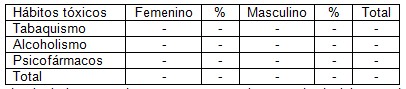 prevencion_embarazo_adolescencia/tabla3_habitos_toxicos