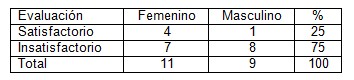 prevencion_embarazo_adolescencia/tabla6_conocieminto_prevencion