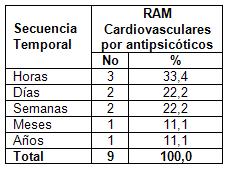 reacciones_adversas_antipsicoticos/RAM_CV_antipsicotico_secuencia reacciones_adversas_antipsicoticos/RAM_CV_antipsicotico_secuencia