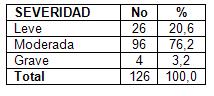 reacciones_adversas_antipsicoticos/RAM_severidad reacciones_adversas_antipsicoticos/RAM_severidad