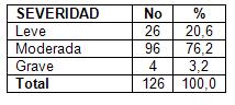 reacciones_adversas_antipsicoticos/RAM_severidad