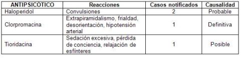 reacciones_adversas_antipsicoticos/antipsicotico_RAM_causalidad reacciones_adversas_antipsicoticos/antipsicotico_RAM_causalidad