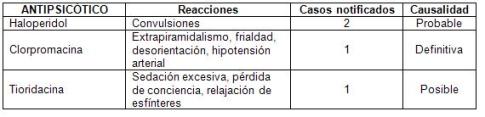 reacciones_adversas_antipsicoticos/antipsicotico_RAM_causalidad