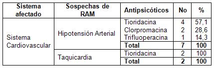 reacciones_adversas_antipsicoticos/asociacion_antipsicotico_RAM_CV