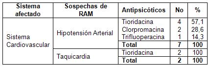 reacciones_adversas_antipsicoticos/asociacion_antipsicotico_RAM_CV reacciones_adversas_antipsicoticos/asociacion_antipsicotico_RAM_CV