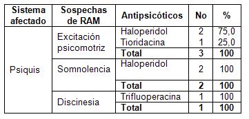 reacciones_adversas_antipsicoticos/asociacion_antipsicotico_RAM_psiquis