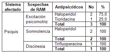 reacciones_adversas_antipsicoticos/asociacion_antipsicotico_RAM_psiquis reacciones_adversas_antipsicoticos/asociacion_antipsicotico_RAM_psiquis