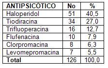 reacciones_adversas_antipsicoticos/sospecha_RAM_antipsicotico reacciones_adversas_antipsicoticos/sospecha_RAM_antipsicotico