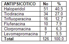 reacciones_adversas_antipsicoticos/sospecha_RAM_antipsicotico