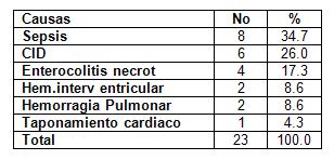 recien_nacido_bajo_peso/causas_muerte_MBPN