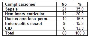 recien_nacido_bajo_peso/complicaciones_MBPN recien_nacido_bajo_peso/complicaciones_MBPN
