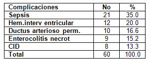 recien_nacido_bajo_peso/complicaciones_MBPN