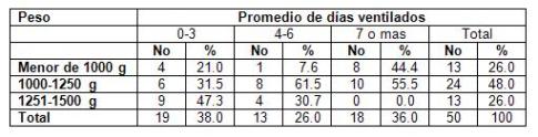 recien_nacido_bajo_peso/distribucion_ARM recien_nacido_bajo_peso/distribucion_ARM