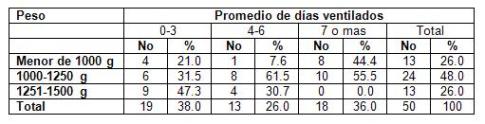 recien_nacido_bajo_peso/distribucion_ARM