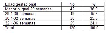 recien_nacido_bajo_peso/distribucion_segun_edad_gestacional recien_nacido_bajo_peso/distribucion_segun_edad_gestacional