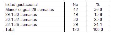 recien_nacido_bajo_peso/distribucion_segun_edad_gestacional