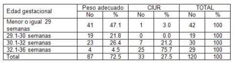 recien_nacido_bajo_peso/evaluacion_nutricional_segun_EG recien_nacido_bajo_peso/evaluacion_nutricional_segun_EG