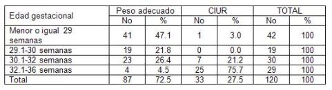 recien_nacido_bajo_peso/evaluacion_nutricional_segun_EG