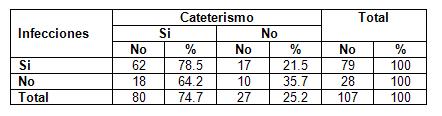 recien_nacido_bajo_peso/infecciones_cateterizacion_vasos recien_nacido_bajo_peso/infecciones_cateterizacion_vasos