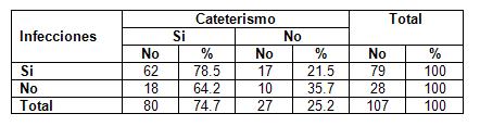 recien_nacido_bajo_peso/infecciones_cateterizacion_vasos