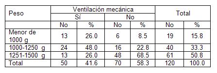 recien_nacido_bajo_peso/necesidad_ARM recien_nacido_bajo_peso/necesidad_ARM