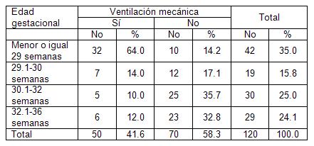 recien_nacido_bajo_peso/necesidad_ARM_segun_EG recien_nacido_bajo_peso/necesidad_ARM_segun_EG