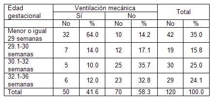 recien_nacido_bajo_peso/necesidad_ARM_segun_EG