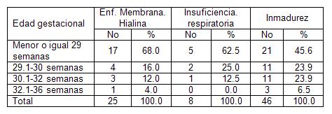recien_nacido_bajo_peso/patologias_MBPN recien_nacido_bajo_peso/patologias_MBPN