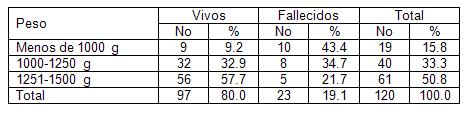 recien_nacido_bajo_peso/sobrevida_MBPN recien_nacido_bajo_peso/sobrevida_MBPN