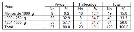 recien_nacido_bajo_peso/sobrevida_MBPN