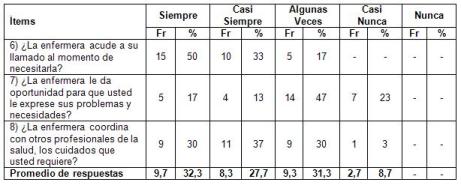 satisfaccion_cuidado_enfermero/cuidados_oportunos_2 satisfaccion_cuidado_enfermero/cuidados_oportunos_2