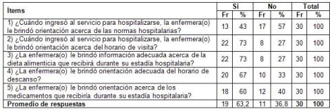 satisfaccion_cuidado_enfermero/cuidados_oportunos_1 satisfaccion_cuidado_enfermero/cuidados_oportunos_1